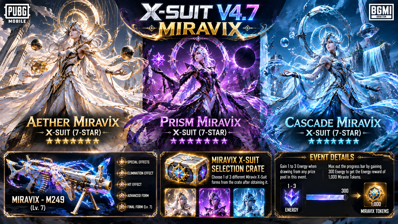 PUBG MOBILE and BGMI X-SUIT V4.7 Miravix poster featuring Aether Miravix, Prism Miravix, Cascade Miravix, Miravix M249 Level 7 and Energy rewards