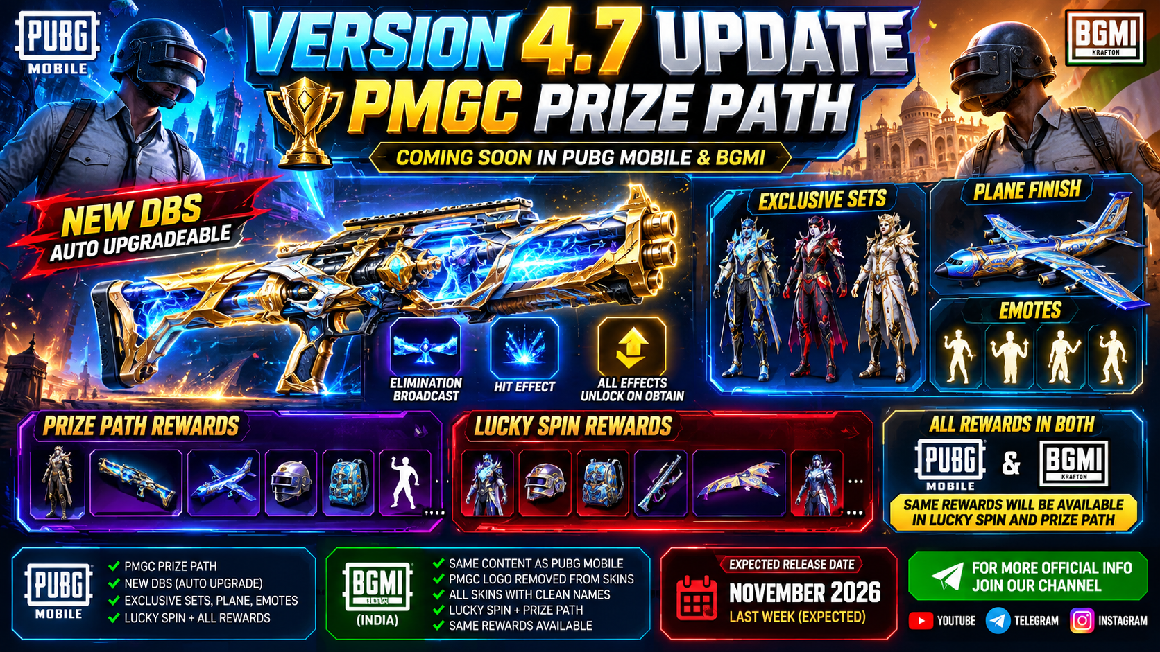 PUBG MOBILE and BGMI 4.7 update preview featuring PMGC Prize Path, auto-upgradable DBS, exclusive sets, plane finish, emotes and rewards